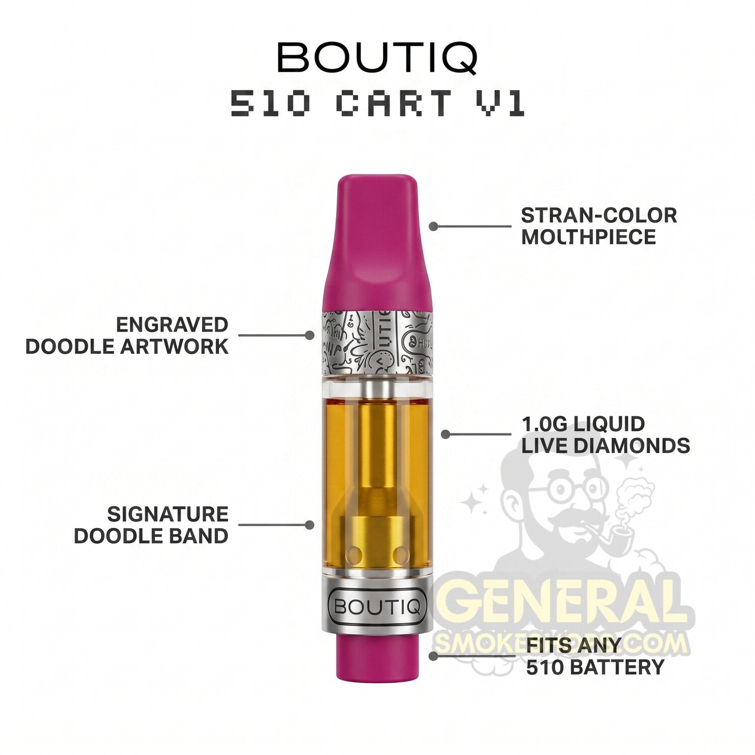 Boutiq 510 Cart V1 THC-A | 1G