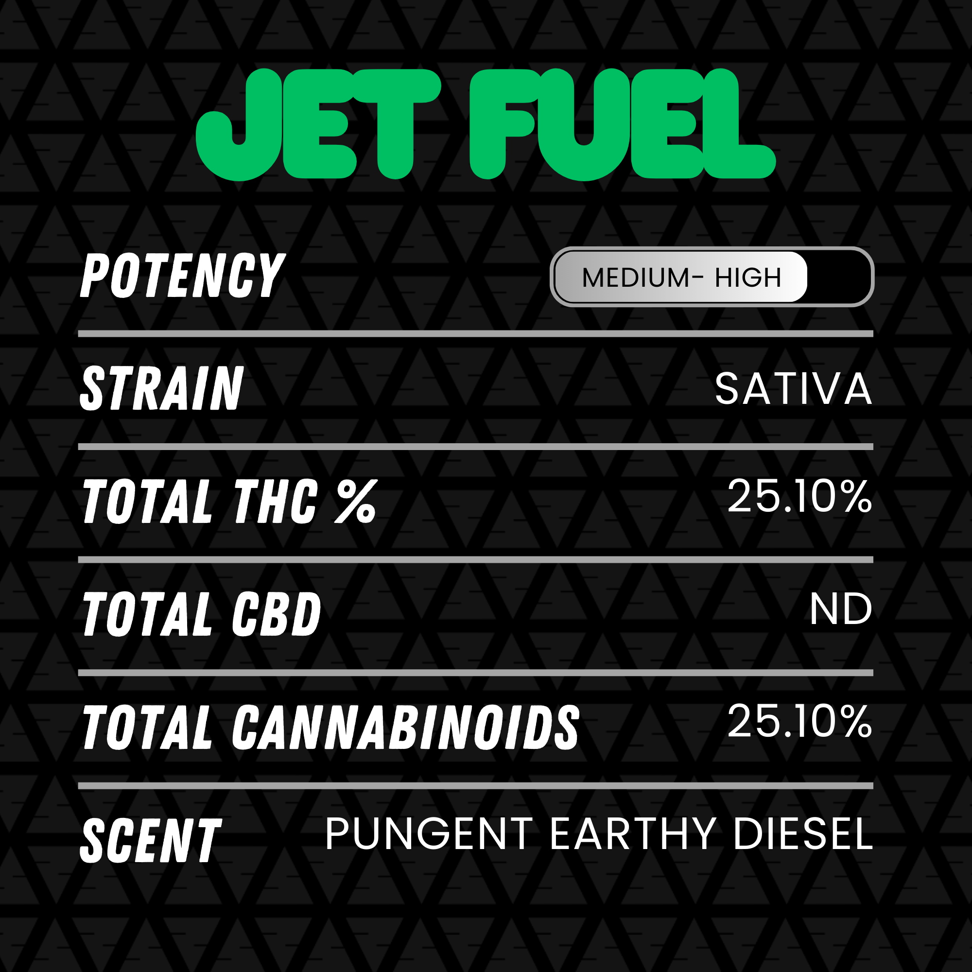 DubZotics Jet Fuel THC-A Flower
