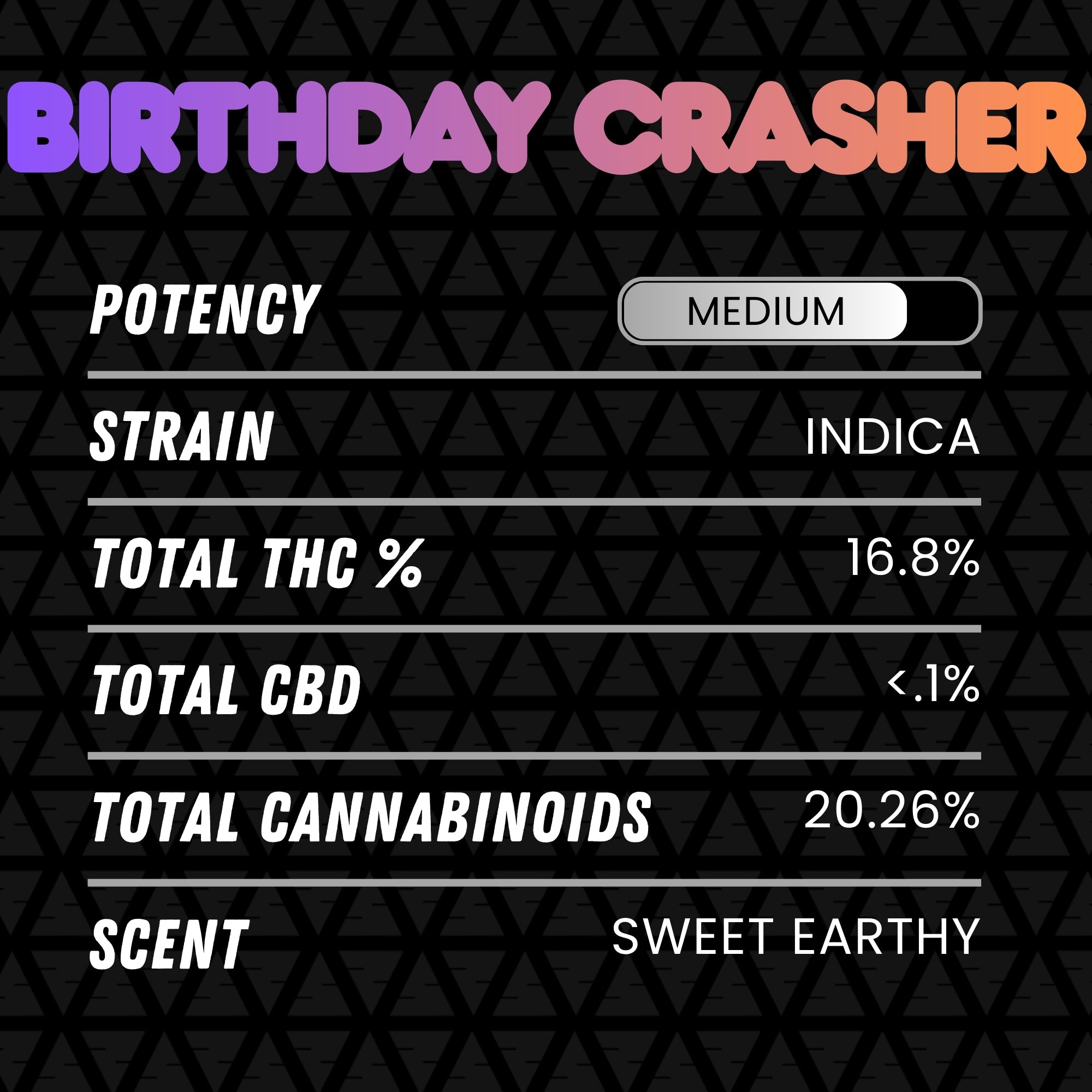 DubZotics Birthday Crasher THC-A Flower