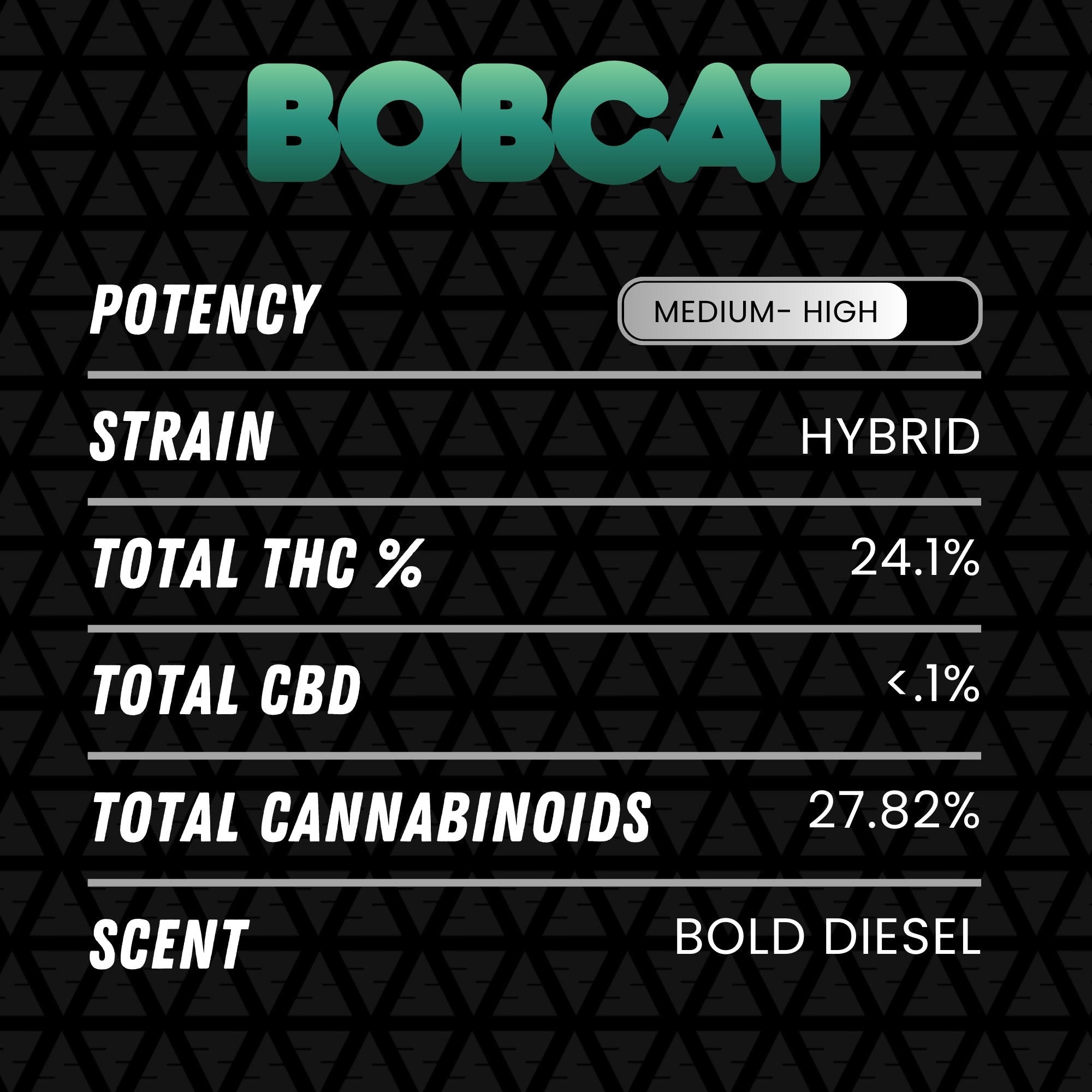 DubZotics Bobcat THC-A Flower