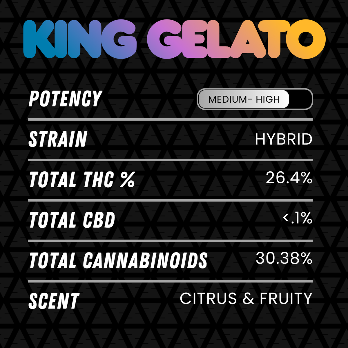 DubZotics King Gelato THC-A Flower | Hybrid